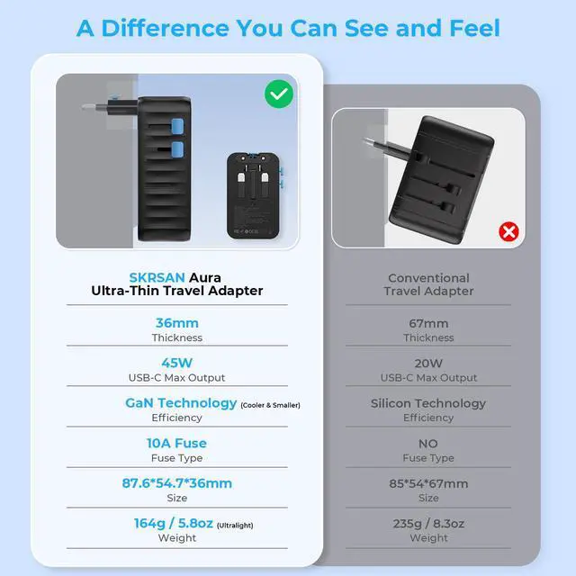 Alt view image 7 of 7 - Aura 45W Ultra-Thin Universal Travel Adapter, 36mm Slim 6-in-1 (2C + 2A + 2AC) International Power Plug for Home & Trip, PD Fast Power Converter, Works in 200+ Countries (Midnight Black)