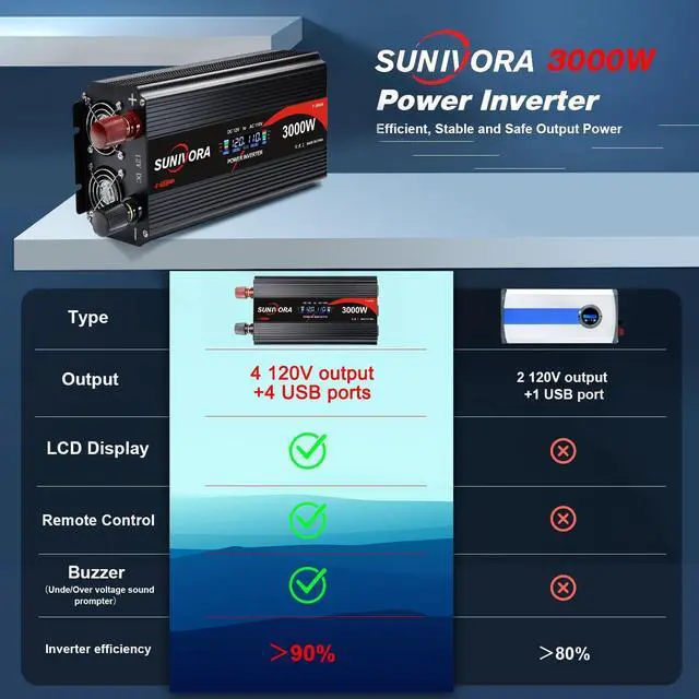 Alt view image 4 of 7 - 3000 Watt Power Inverter 12V to 110V/120V DC to AC Converter 6000W Peak, with Remote Control & LCD, 4 AC Outlets & 4 USB Ports Power Inverters for Vehicles Car Truck Boat RV Camping Solar System EPS