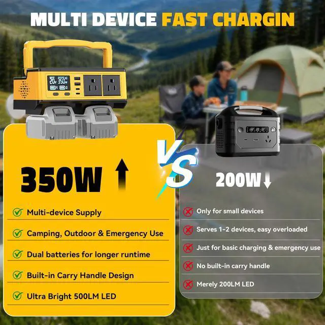 Alt view image 4 of 7 - 350W Portable Power Inverter Compatible with DeWALT 20V Battery, DC 20V to AC 110V Power Station with 2 AC Outlets, 2 USB, 2 Type-C & RGB LED Light, for Outdoor Emergency Use -Tool Only