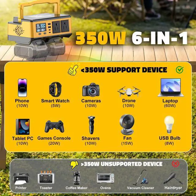 Alt view image 6 of 7 - 350W Portable Power Inverter Compatible with DeWALT 20V Battery, DC 20V to AC 110V Power Station with 2 AC Outlets, 2 USB, 2 Type-C & RGB LED Light, for Outdoor Emergency Use -Tool Only