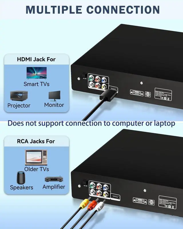 Alt view image 4 of 7 - DVD Players for TV with HDMI, Region Free, 1080P, USB, RCA Cable, Remote | Region-free DVD player with HDMI/RCA cables,USB,remote, PAL/NTSC,compatible with smart TVs and projectors