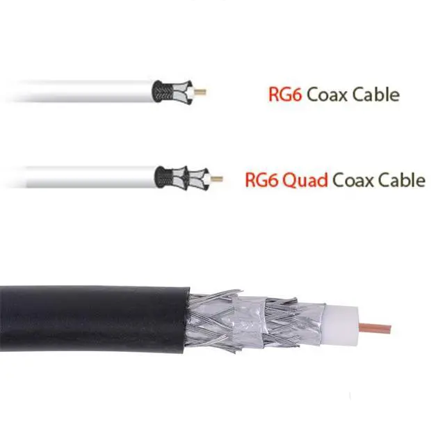 Alt view image 3 of 7 - RG6 500ft Quad Shielded Coaxial Cable - Easy Pull Box, Black & White, ETL, CL2 Rated, 18 AWG, 75 Ohm, for HDTV, Satellite, Cable TV, Internet, and CCTV Installations (Black, 500 Ft)