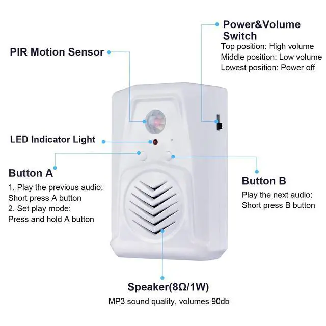 Alt view image 3 of 7 - PIR Motion Sensor Activated Sound Player Speaker with USB Cable, Download Your own MP3 Audio Files to Play Speech, Music or Sound Effects (White)