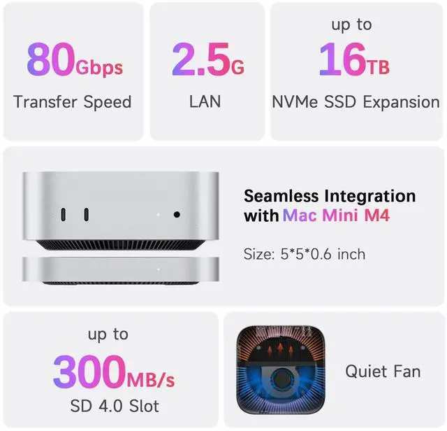 Alt view image 2 of 7 - Mate Mini-A 80Gbps Mac mini M4 Dock & Stand, Dual PCIex2 SSD Slot, Max 16TB Expansion, PD3.0 Port, SD4.0 Card Reader, 2.5G LAN, 2*USB-A 5Gbps for Laptops/Desktop PC/Mini PC