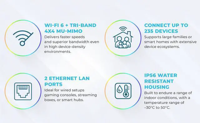 Alt view image 5 of 5 - Router Compatible with Star-Link Gen3 kit WiFi 6, Your All-in-One Repeater and Mesh Solution for Every Model!