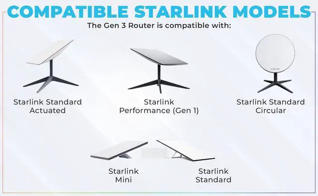Alt view image 4 of 5 - Router Compatible with Star-Link Gen3 kit WiFi 6, Your All-in-One Repeater and Mesh Solution for Every Model!