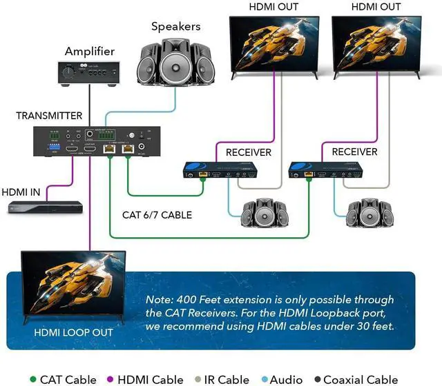 Alt view image 3 of 7 - 4K 1x2 HDMI Extender Splitter HDBaseT Over Single Cable CAT6/7 4K@60Hz 4:4:4 HDCP 2.2 with IR Remote EDID Management, HDR - Up to 400 Ft - Loop Out - Low Latency - Power Over Cable