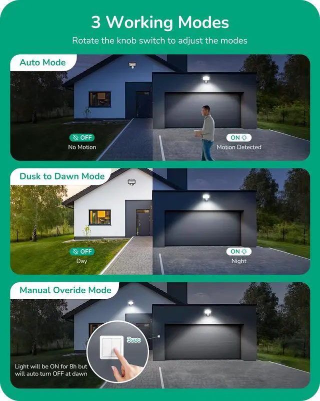 Alt view image 2 of 7 - 2 Pack 180° Motion Sensor, Adjustable Time/Range to 60FT, White | 3 Modes, Replacement Motion Detector, Rotatable Sensor Neck, Adjustable Delay Time, Ideal for Security Floodlights, UL Listed