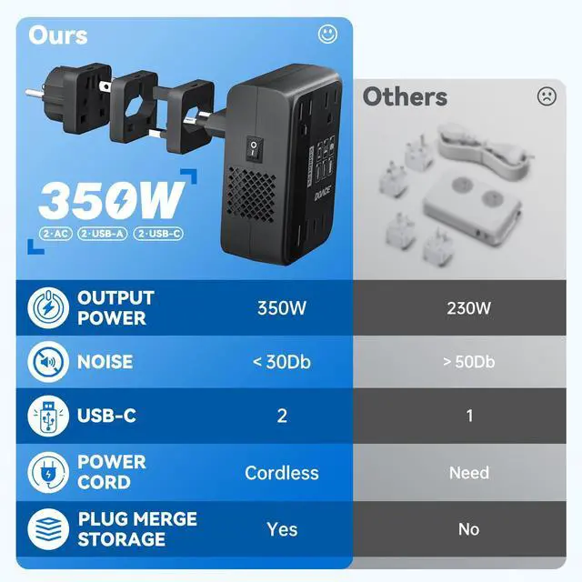 Alt view image 6 of 7 - 350W Travel Voltage Converter US to Europe 220V to 110V Converter for Curling Iron Straightener Converter for European Travel 4 USB Charging Universal Power Plug Adapter UK/AU/US/EU, Black
