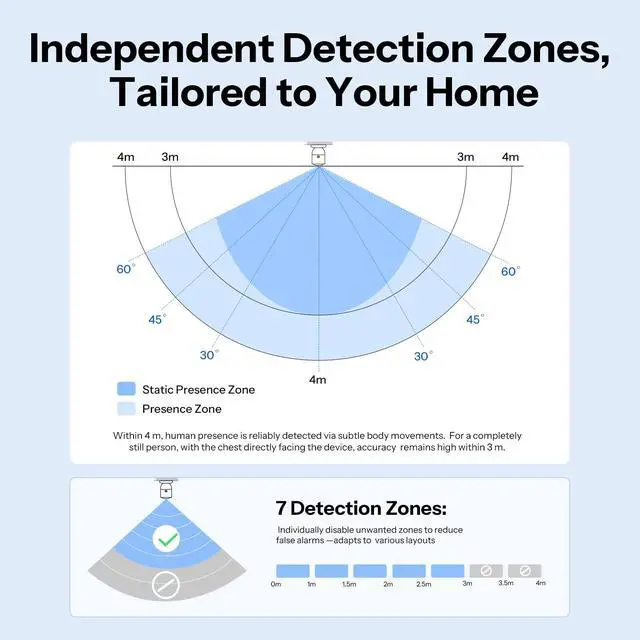 Alt view image 4 of 7 - SNZB-06P24 Zigbee Presence Sensor, 24GHz mmWave & Light Sensor, Zone Positioning, Self-Learning Calibration, Ceiling Mount, Works with Home Assistant, Alexa, SmartThings, Hub Required