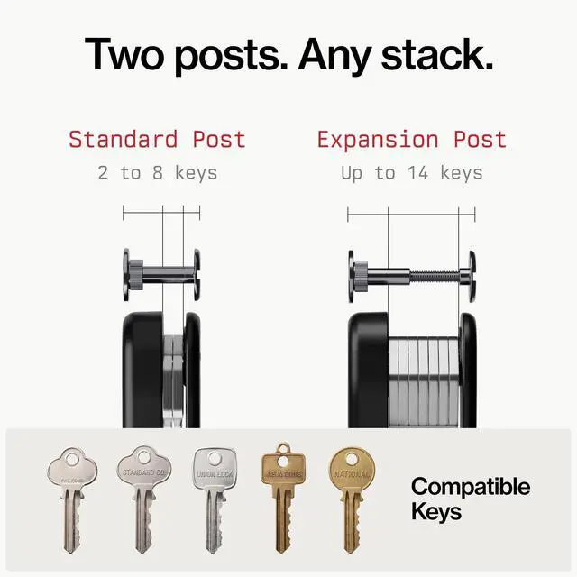 Alt view image 5 of 7 - KeySmart iPro - Key Finder Locator with Sound, Keychain Key Holder, Apple Find My App Compatible, Key Organizer, Compact Clutter-Free Key Chain Tracker, Rechargeable Battery (Up to 14 Keys, Black)