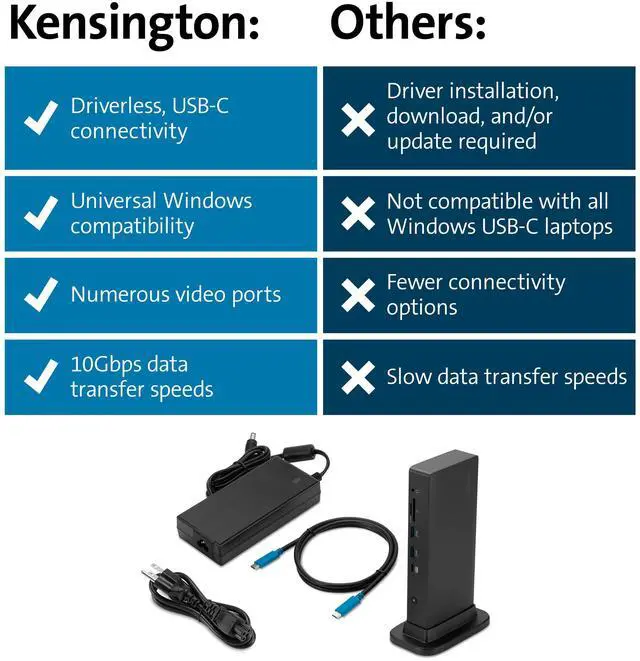 Alt view image 6 of 6 - Triple Display USB-C Docking Station for Dell, HP, Lenovo, Acer, ASUS, Razer, Surface - Triple 4K Video, 100W PD (K37060NA)