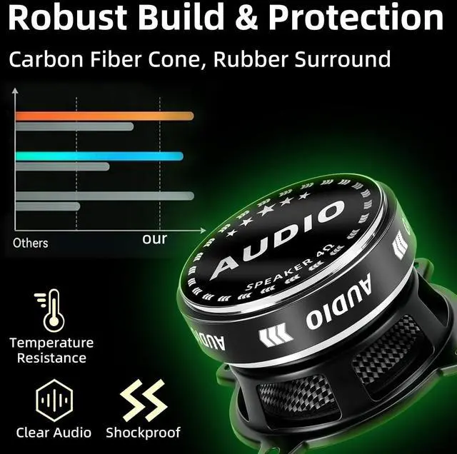Alt view image 4 of 7 - 3.5 Inch Speakers Car Audio 600W Peak Power - Carbon Fiber Cone Woofers | 3 1/2 Speaker Deep Bass & Crystal Clear Audio, High Sensitivity, Easy Install for Cars,Trucks, SUVs, DIY (2-Pack)