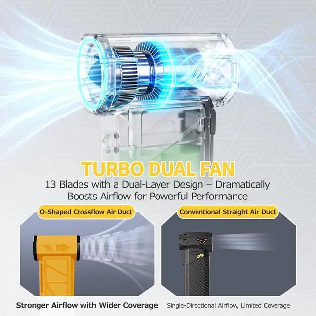Alt view image 2 of 7 - Compressed Air Duster, Industry-First O-Shaped Air Duct 13-Blade Dual-Layer | 4 Gear 6-in-1 Cordless Electric Mini Blower, Vacuum & Inflator, LED Light & Window Breaker for PC, Car, Home, Outdoor