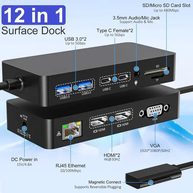 Alt view image 2 of 7 - Surface Docking Station, Triple Display Dual 4K HDMI & VGA 12-in-1 Surface Dock for Surface Pro 11/10/9/8/7/6/5/4/3, Surface Laptop 7/6/5/4, Surface Book/Laptop Go