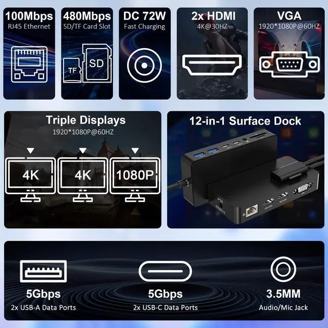 Alt view image 3 of 7 - Surface Docking Station, Triple Display Dual 4K HDMI & VGA 12-in-1 Surface Dock for Surface Pro 11/10/9/8/7/6/5/4/3, Surface Laptop 7/6/5/4, Surface Book/Laptop Go