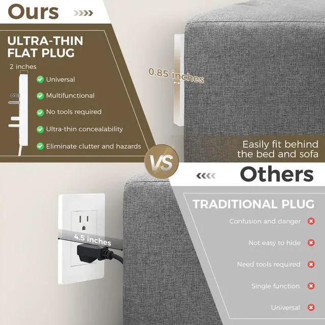 Alt view image 2 of 5 - Outlet Concealer Power Strip Baby Proof, 5ft Ultra Flat Plug Cord | Ultra-thin Outlet Cover Extender with 3 AC Outlets, 1625W Power, Child & Pet safe for Kitchen, Home Office, and Tight Spaces