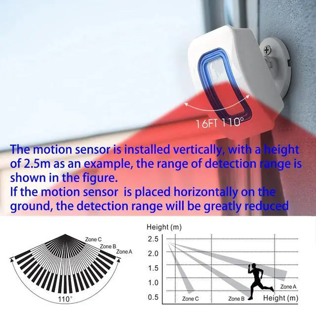 Alt view image 4 of 7 - Wireless Caregiver Pager Motion Sensor Alarm Indoor Room Bed Alarms and Fall Prevention for Home/Elderly/Dementia and Kids (1 Plug-in Receiver and 1 Motion Sensor)