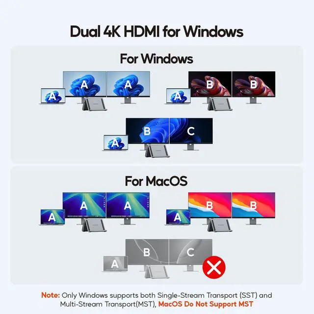 Alt view image 4 of 7 - USB C Docking Station Dual Monitor, Laptop Dock for Windows with HDMI 4K | Laptop Docking Staion Stand, 3xUSB-C/A 10Gbps,2xUSB-A 5Gbps,RJ45,PD for Surface Pro11/10/9/8/Dell/HP/Lenovo/Asus/Acer