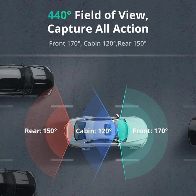 Alt view image 3 of 6 - G980H 3CH 3 Channel 360° Dash Cam, 128GB SD Card | 4K Front & 2 * 1080P Dash Cameras | 5.8G WiFi/GPS/Voice Control | 24/7 Parking Mode | 3.18" IPS Touchscreen