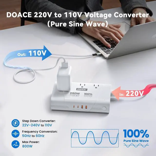 Alt view image 4 of 7 - 800W 220V to 110V Pure Sine Wave Voltage Converter, White | 3 AC Outlets, 2 USB-C & 2 USB-A, European Plug Adapter, For Hair Tools & Phones