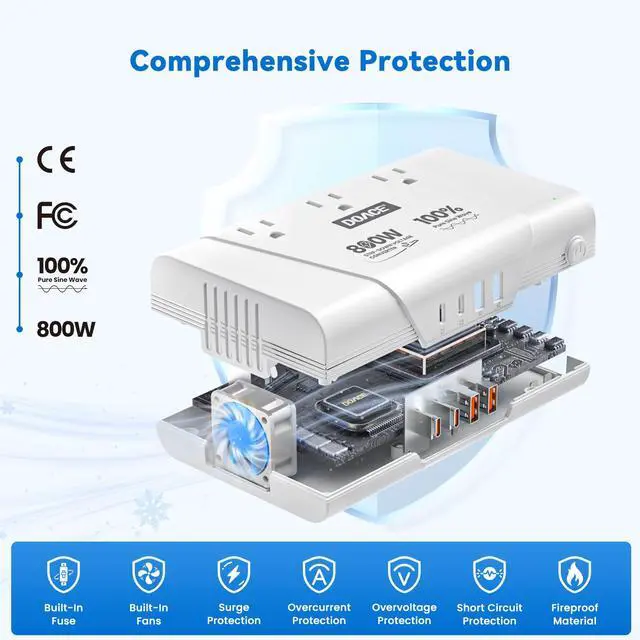 Alt view image 7 of 7 - 800W 220V to 110V Pure Sine Wave Voltage Converter, White | 3 AC Outlets, 2 USB-C & 2 USB-A, European Plug Adapter, For Hair Tools & Phones