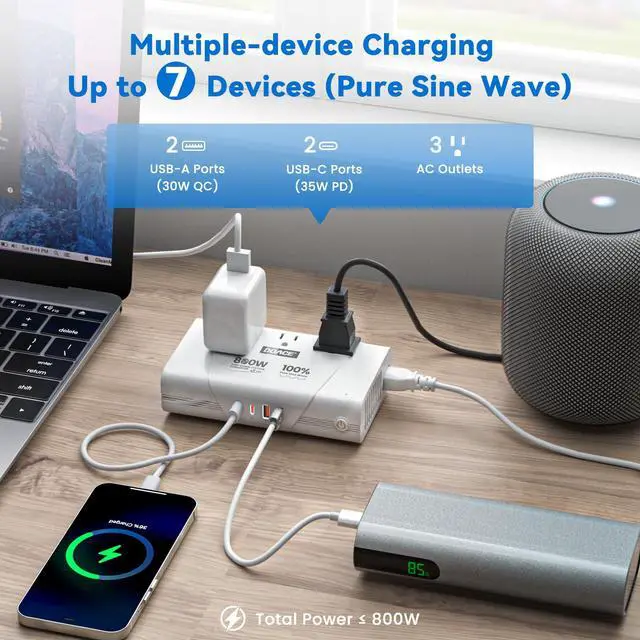 Alt view image 6 of 7 - 800W 220V to 110V Pure Sine Wave Voltage Converter, White | 3 AC Outlets, 2 USB-C & 2 USB-A, European Plug Adapter, For Hair Tools & Phones