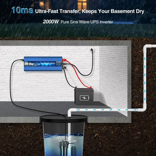 Alt view image 2 of 7 - 2000W Sump Pump Battery Backup System, UPS Inverter With LCD Screen | 10ms Auto Transfer Switch, Pure Sine Wave Output, 23A 3-Stage Fast Charging, Six-Way Safety Protection, Ultra-Quiet Fans