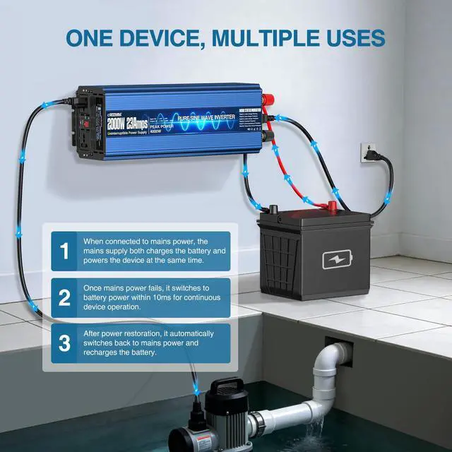 Alt view image 3 of 7 - 2000W Sump Pump Battery Backup System, UPS Inverter With LCD Screen | 10ms Auto Transfer Switch, Pure Sine Wave Output, 23A 3-Stage Fast Charging, Six-Way Safety Protection, Ultra-Quiet Fans