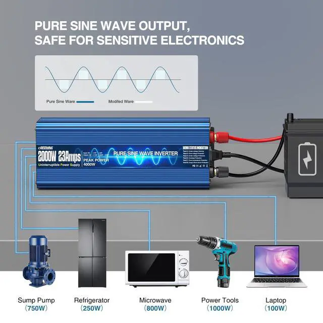 Alt view image 7 of 7 - 2000W Sump Pump Battery Backup System, UPS Inverter With LCD Screen | 10ms Auto Transfer Switch, Pure Sine Wave Output, 23A 3-Stage Fast Charging, Six-Way Safety Protection, Ultra-Quiet Fans