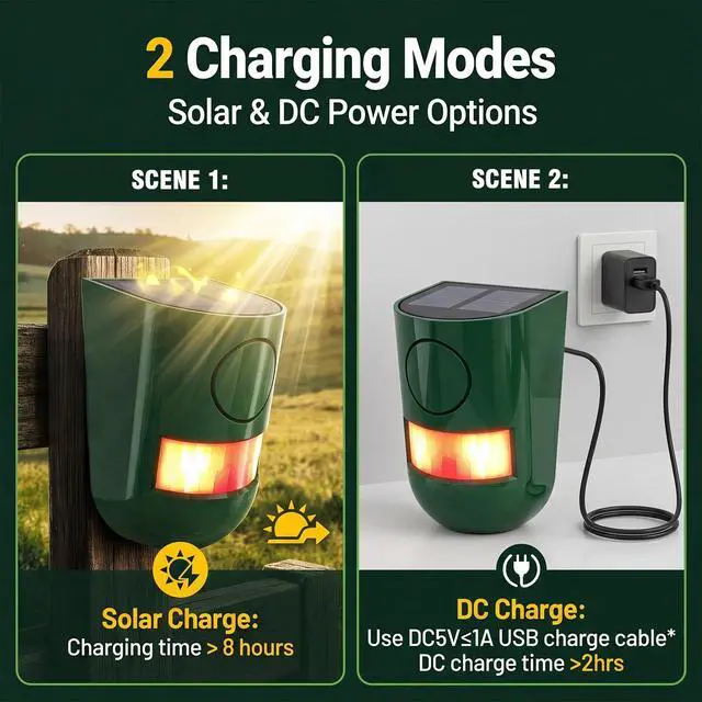 Alt view image 7 of 7 - Solar Outdoor Motion Sensor Alarm 120dB Sound 4 Mode IP65Waterproof | Loud Sound Strobe Light Security Siren Alarm Easy Set up Alarm for Home,Garden,Yard,Barn,Chicken Coop 2PC