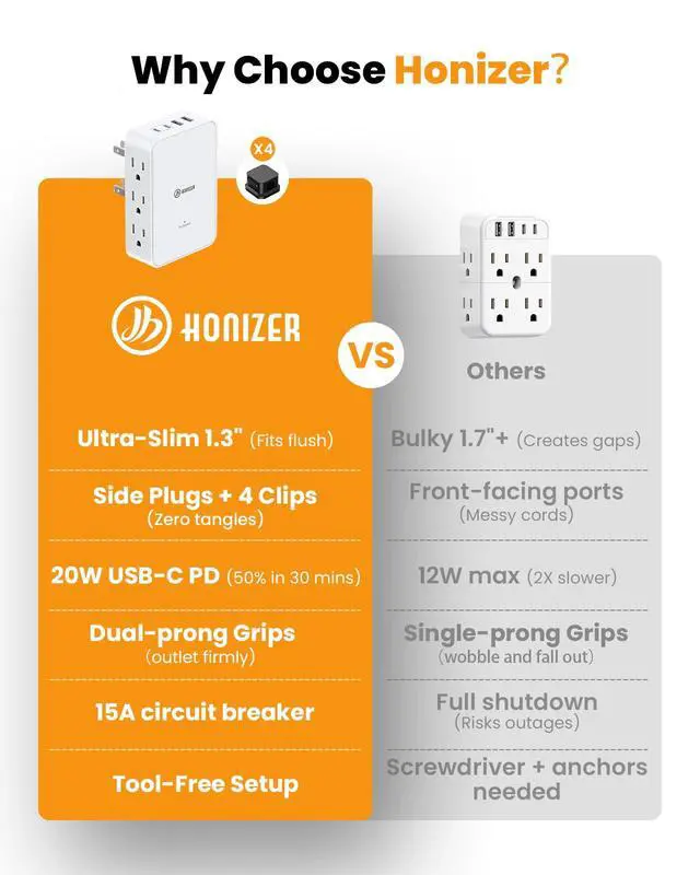 Alt view image 7 of 7 - 2 Prong to 3 Prong Outlet Adapter, 3 Sided 6 Outlet, PD 20W USB C | Double Polarized Plug for Non Grounded Older House,1875W 2 Prong Power Strip with 4 Cable Clips,Multi Plug with 4 USB Ports
