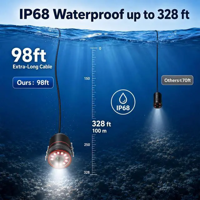 Alt view image 3 of 7 - Underwater Fishing Camera, 98FT Longer Cable, 1080P HD 7'' IPS Monitor Fish Finder, 10000mAh Large Battery, Ice Fishing Camera with Deep Reach & Clear View for Lake Boat Ice Fishing,with/No SD Card