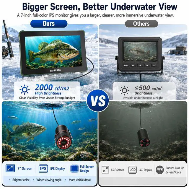 Alt view image 5 of 7 - Underwater Fishing Camera, 98FT Longer Cable, 1080P HD 7'' IPS Monitor Fish Finder, 10000mAh Large Battery, Ice Fishing Camera with Deep Reach & Clear View for Lake Boat Ice Fishing,with/No SD Card