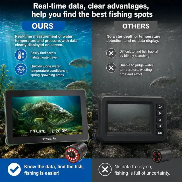 Alt view image 7 of 7 - Underwater Fishing Camera, 98FT Longer Cable, 1080P HD 7'' IPS Monitor Fish Finder, 10000mAh Large Battery, Ice Fishing Camera with Deep Reach & Clear View for Lake Boat Ice Fishing,with/No SD Card