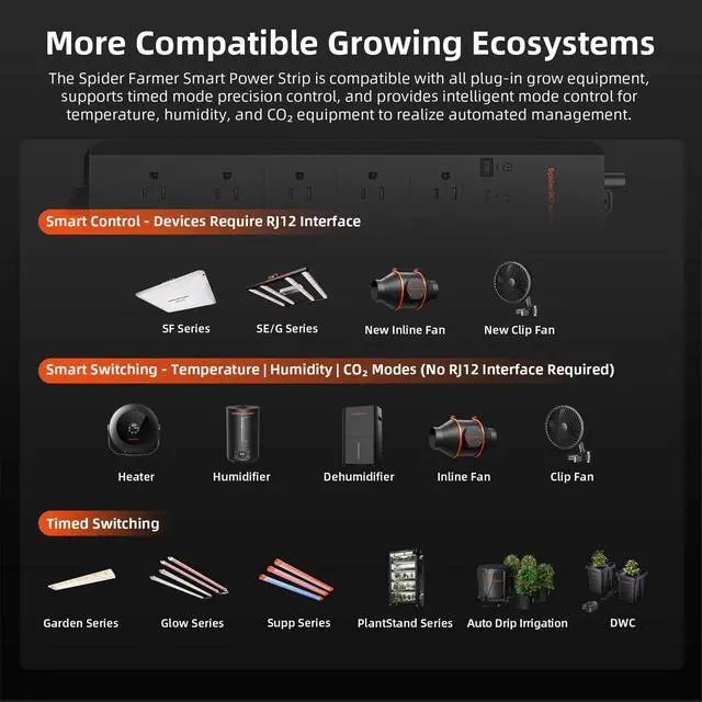 Alt view image 2 of 7 - GGS AC5 Power Strip Kits 5 AC APP-Based Controls Outlets | with 3 in 1 Soil Sensor, Temp Humid Light Sensor, Light Adapter, 10-Port Pro Adapter, for Indoor Grow Tent Garden Plant Room