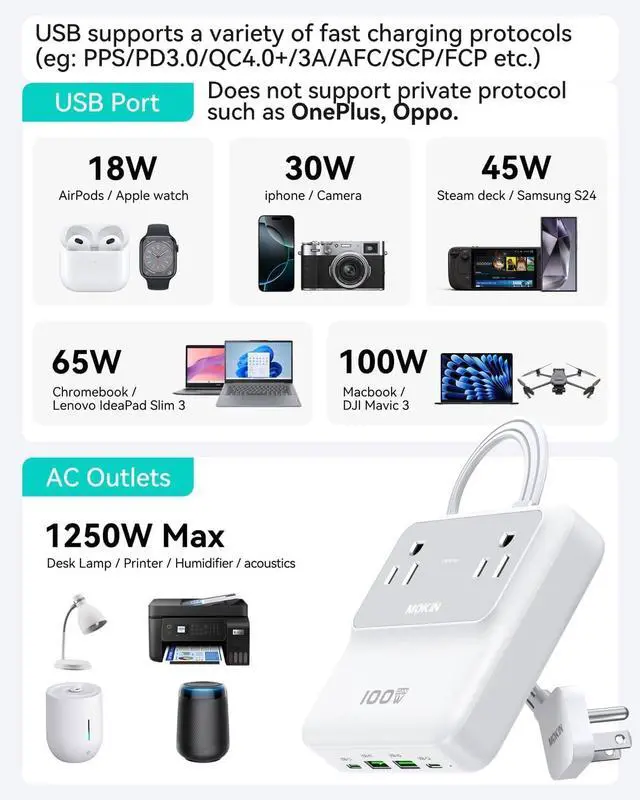Alt view image 2 of 7 - 100W Max Travel Power Strip, 5ft Extension Cord USBC Charging Station | 2 AC, 2 USB C, 2 USB A Fast Charging Desktop Charger with Multiple Outlets Flat Plug for Home & Office