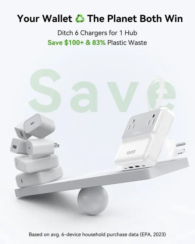 Alt view image 6 of 7 - 100W Max Travel Power Strip, 5ft Extension Cord USBC Charging Station | 2 AC, 2 USB C, 2 USB A Fast Charging Desktop Charger with Multiple Outlets Flat Plug for Home & Office