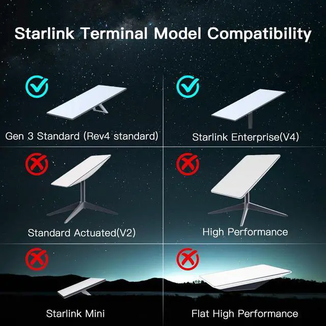 Alt view image 3 of 7 - Starlink Standard 4/4X Pivot Roof Mount Kit, Compatible with Gen3 Starlink Standard Dish, Outdoor Roof Mount, Antenna Mast Pipe Mounting Kit