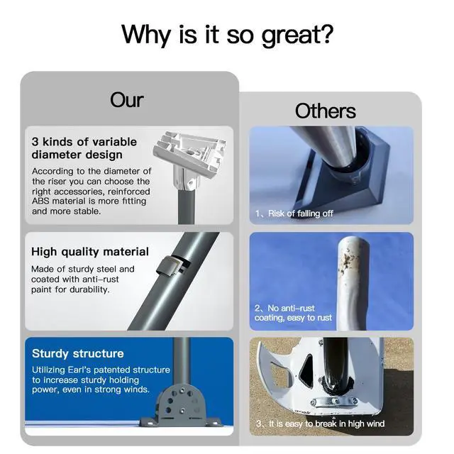 Alt view image 6 of 7 - Starlink Standard 4/4X Pivot Roof Mount Kit, Compatible with Gen3 Starlink Standard Dish, Outdoor Roof Mount, Antenna Mast Pipe Mounting Kit