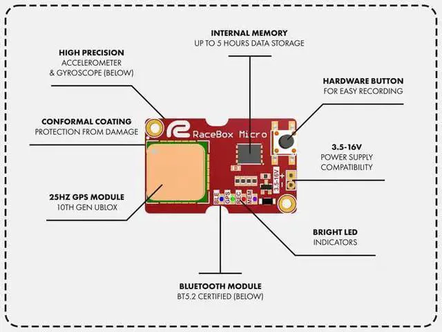 Alt view image 3 of 6 - Micro 25Hz GPS DIY Kit - Standalone Vehicle Performance Tracker - High Precision Accelerometer Gyroscope