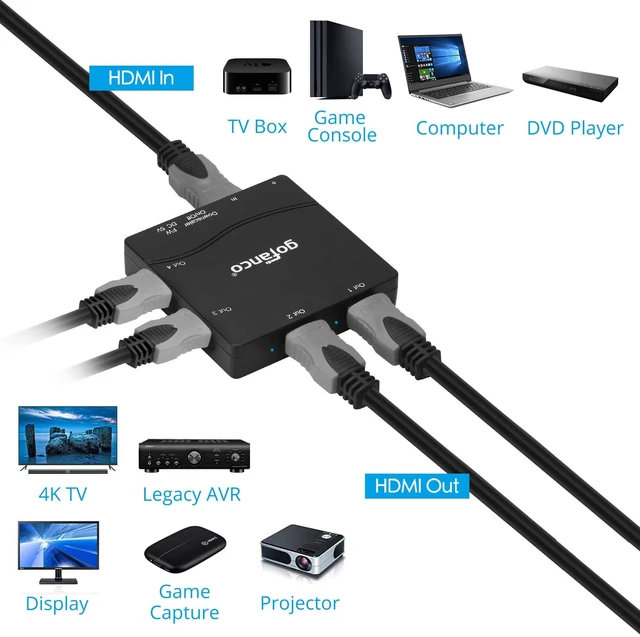 Alt view image 4 of 7 - Compact 1x4 HDMI Splitter 4K60Hz HDR (Splitter4P-HD20) 4K60Hz 4:4:4, 18Gbps, 4K to 1080p Scaling, HDR10, Supports Dolby Vision, HDCP 2.2, 3D, 4 Port, 1 in 4 Out