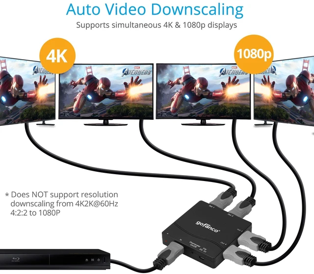 Alt view image 5 of 7 - Compact 1x4 HDMI Splitter 4K60Hz HDR (Splitter4P-HD20) 4K60Hz 4:4:4, 18Gbps, 4K to 1080p Scaling, HDR10, Supports Dolby Vision, HDCP 2.2, 3D, 4 Port, 1 in 4 Out