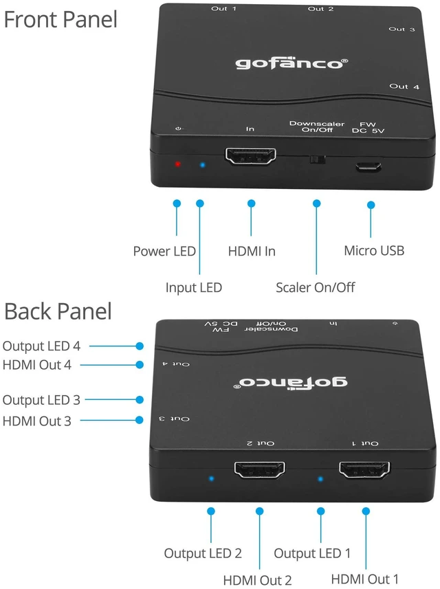 Alt view image 7 of 7 - Compact 1x4 HDMI Splitter 4K60Hz HDR (Splitter4P-HD20) 4K60Hz 4:4:4, 18Gbps, 4K to 1080p Scaling, HDR10, Supports Dolby Vision, HDCP 2.2, 3D, 4 Port, 1 in 4 Out