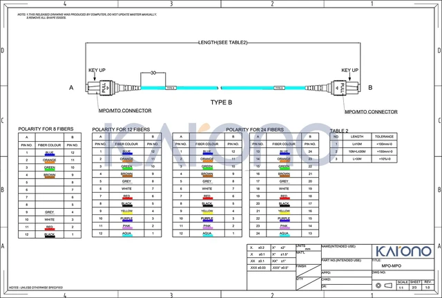 Alt view image 5 of 7 - Nissin Japan Connecors 33 ft MPO/MTP Fiber Optic Patch Cord 12F TypeB OM3 Highdensity TypeB Multi-mode 12fiber Pinless MPO to MPO Patch cord, LSZH Jacket for Datacenter Network Cabling