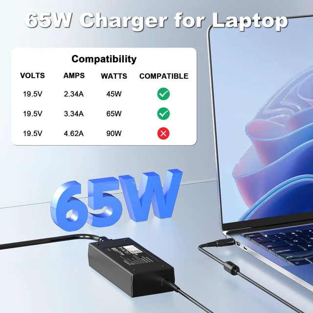 Alt view image 2 of 7 - 65W Laptop Charger for Dell Inspiron 1117 Series & N3010/N3110/N4010