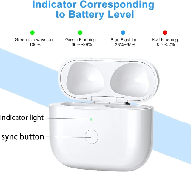 Alt view image 5 of 6 - Charging Case Replacement Compatible with AirPods 3rd Generation, Wireless AirPods 3 Charger Case with Pairing Sync Button Without Earbuds, (USB-C Port)