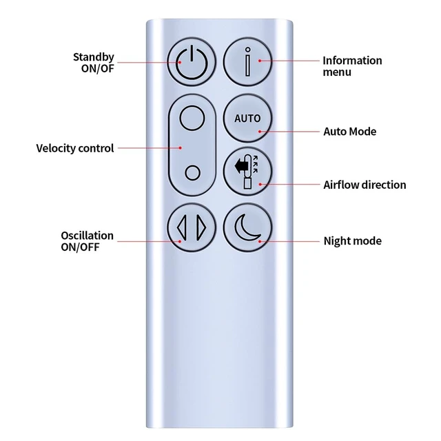 Alt view image 3 of 4 - Remote Control for Dyson TP04 DP04 TP4A TP4B Cool Pure Purifying Tower Fan TP06 TP07 TP09