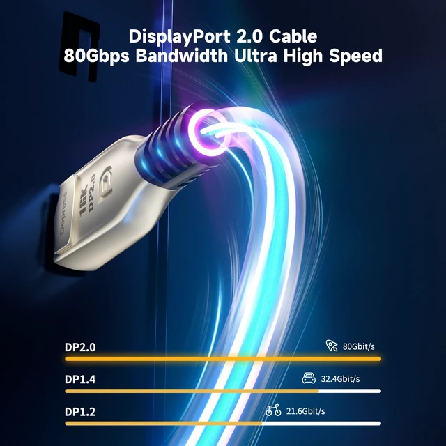Alt view image 2 of 7 - 3ft DisplayPort 2.0 Cable 16K@60Hz 8K@120Hz 4K@240Hz 165Hz 144Hz DP 2.0 Cord DP Male to DP Male GSync/FreeSync UHBR20 DisplayPort to DisplayPort Enhanced Braided for Gaming Monitor