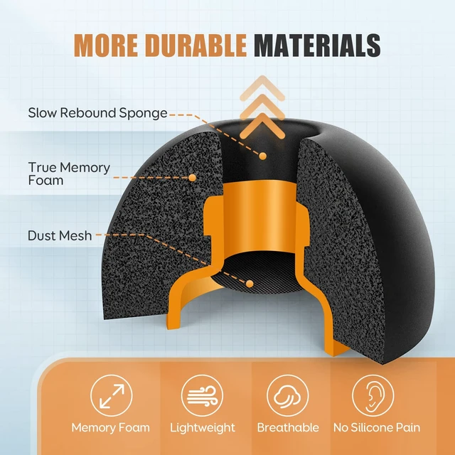 Alt view image 2 of 7 - Memory Foam Ear Tips for AirPods Pro 1 & 2, No Silicone Eartips Pain, Anti-Slip Replacement Tips with Dust Mesh, Fit in The Charging Case, Reducing Noise Earbuds, 3 Pairs (Mixed S/M/L, Black)